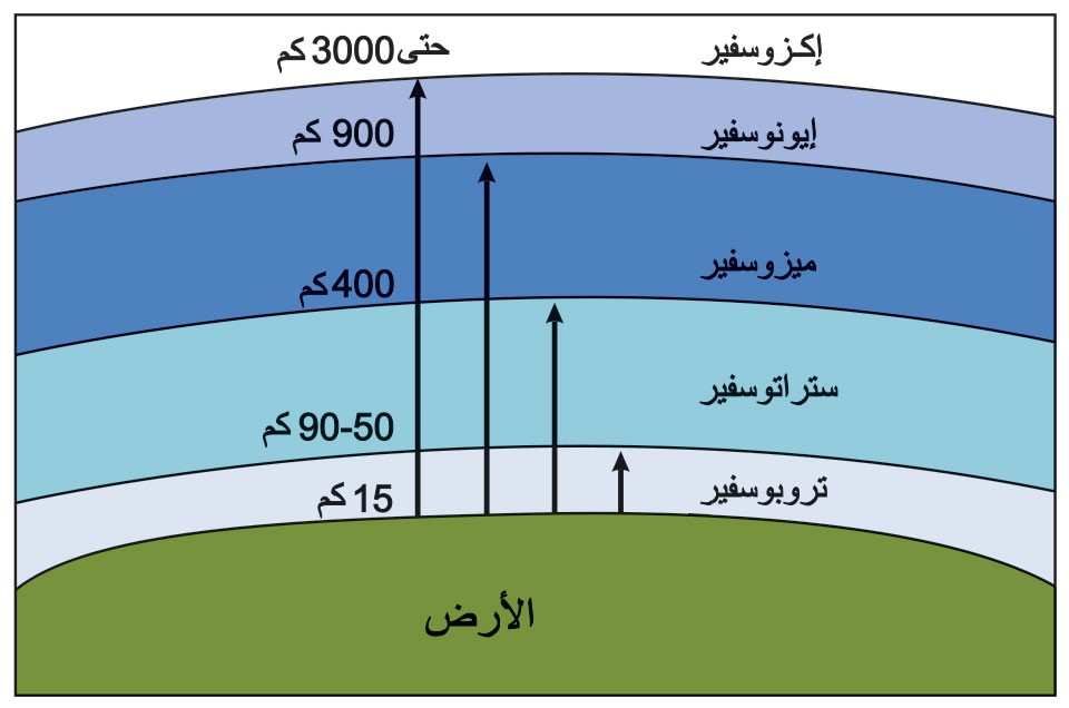  height=