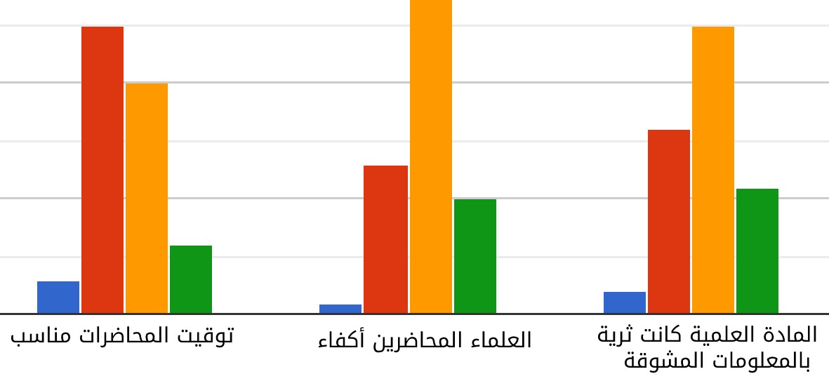  />
المخطط (1)</p>
<p dir=