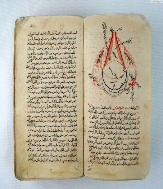 كتاب الهندسة وعلم المناظر في ضحى الإسلام