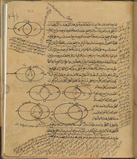 شمس الدين السمرقندي واسهاماته في مجال الهندسة
