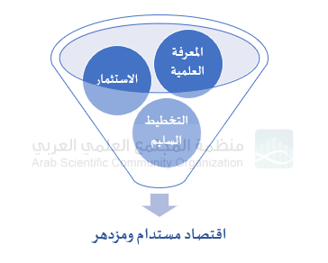 />مما لا شك فيه وجود مؤسسات عربية وإسلامية مؤهلة للقيام بهذه المشاريع تمويلا وتخطيطا وتنفيذا، فعلى سبيل المثال لا الحصر، البنك الإسلامي للتنمية، منظمة التعاون الإسلامي ومؤسساتها المختصة، الصناديق التي توظفها الدول وخاصة الخليجية لدعم الدول العربية مثل صندوق قطر للتنمية والصندوق الكويتي للتنمية ومجلس الجامعة العربية الاقتصادي والاجتماعي وغيرها كثير، هذا فضلاً عن الجمعيات الخيرية العربية التي لها دور مشهود وخبرة واسعة في الإغاثة والمساعدات الإنسانية.</p>
<p dir=
